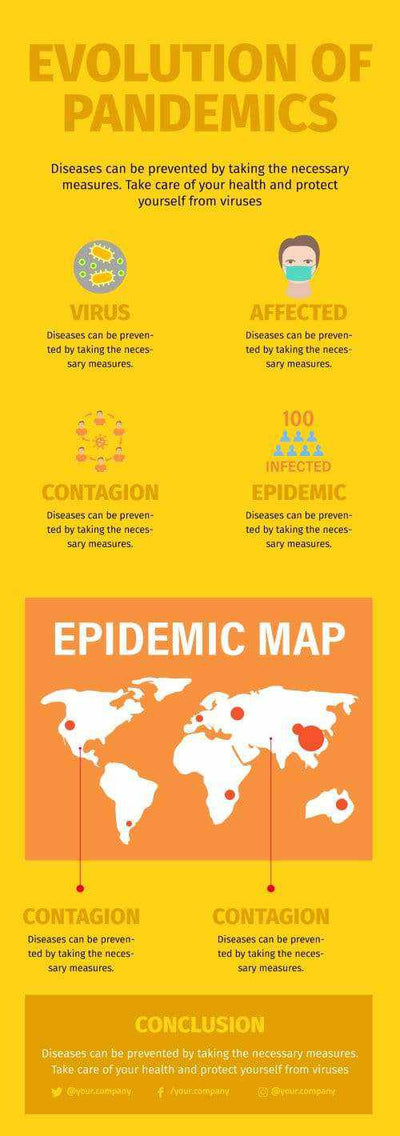 Pandemic Illness Infographics V4-Pandemic Illness-Powerpoint-Keynote-Google-Slides-Adobe-Illustrator-Infografolio