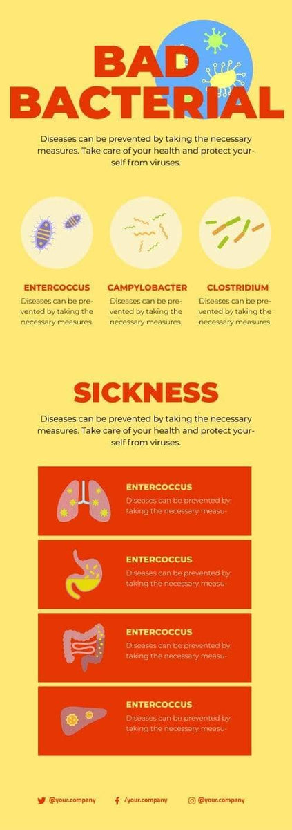 Bad Bacterial Pandemic Illness Infographic Template – Infografolio