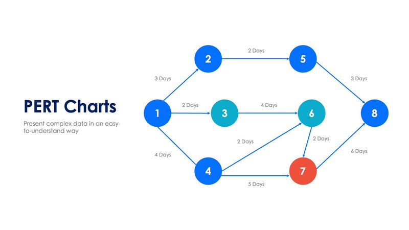 PERT-Charts-Slides | Infografolio