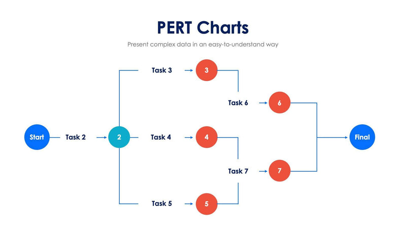PERT-Charts-Slides | Infografolio
