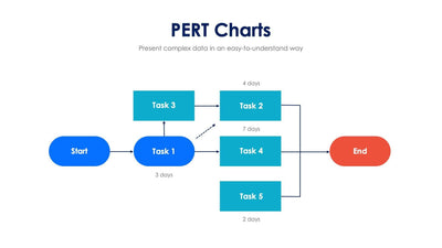 PERT-Charts-Slides | Infografolio