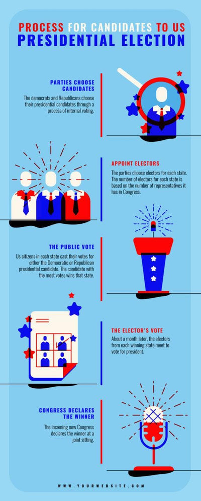 Politics-Infographics Infographics Process for Candidates to US Presidential Election Politics Infographic Template powerpoint-template keynote-template google-slides-template infographic-template