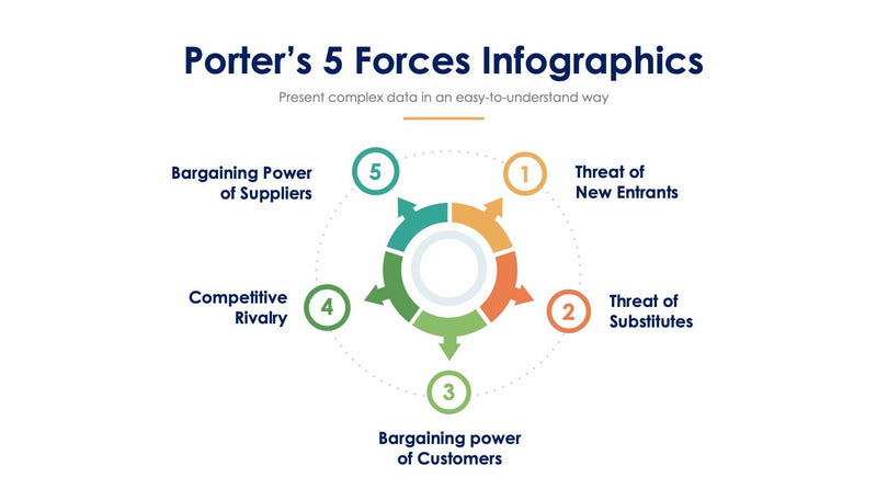 Porter’s 5 Forces-Slides Slides Porter’s 5 Forces Slide Infographic Template S12232103 powerpoint-template keynote-template google-slides-template infographic-template