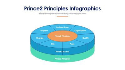 Prince2-Principles-Slides Slides Prince2 Principles Slide Infographic Template S07272201 powerpoint-template keynote-template google-slides-template infographic-template