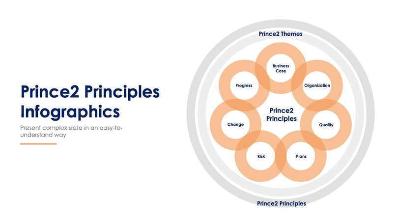 Prince2-Principles-Slides Slides Prince2 Principles Slide Infographic Template S07272208 powerpoint-template keynote-template google-slides-template infographic-template