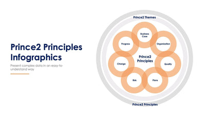 Prince2-Principles-Slides Slides Prince2 Principles Slide Infographic Template S07272208 powerpoint-template keynote-template google-slides-template infographic-template