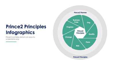 Prince2-Principles-Slides Slides Prince2 Principles Slide Infographic Template S07272213 powerpoint-template keynote-template google-slides-template infographic-template