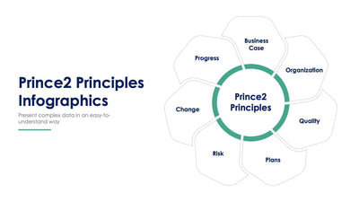 Prince2-Principles-Slides Slides Prince2 Principles Slide Infographic Template S07272216 powerpoint-template keynote-template google-slides-template infographic-template