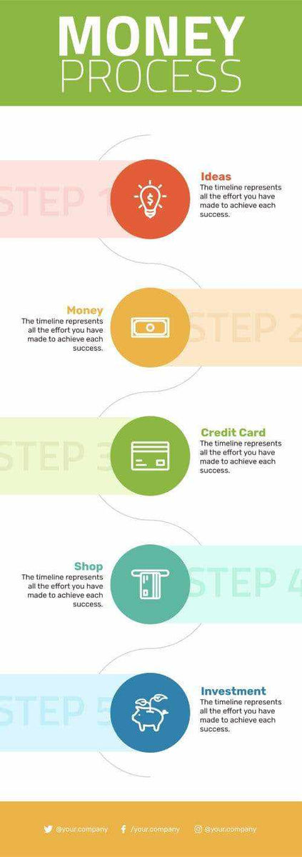 Money Process Infographic Template – Infografolio