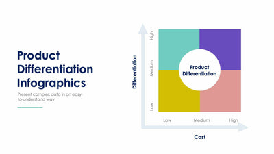Product Differentiation-Slides Slides Product Differentiation Slide Infographic Template S12232101 powerpoint-template keynote-template google-slides-template infographic-template
