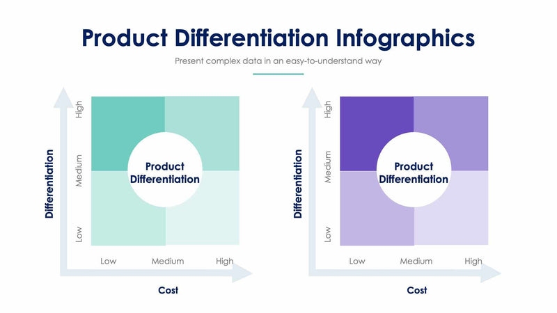 Product Differentiation Slides | Infografolio