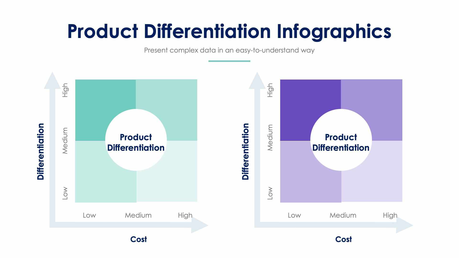 Product Differentiation Slide Infographic Template S12232102 | Infografolio