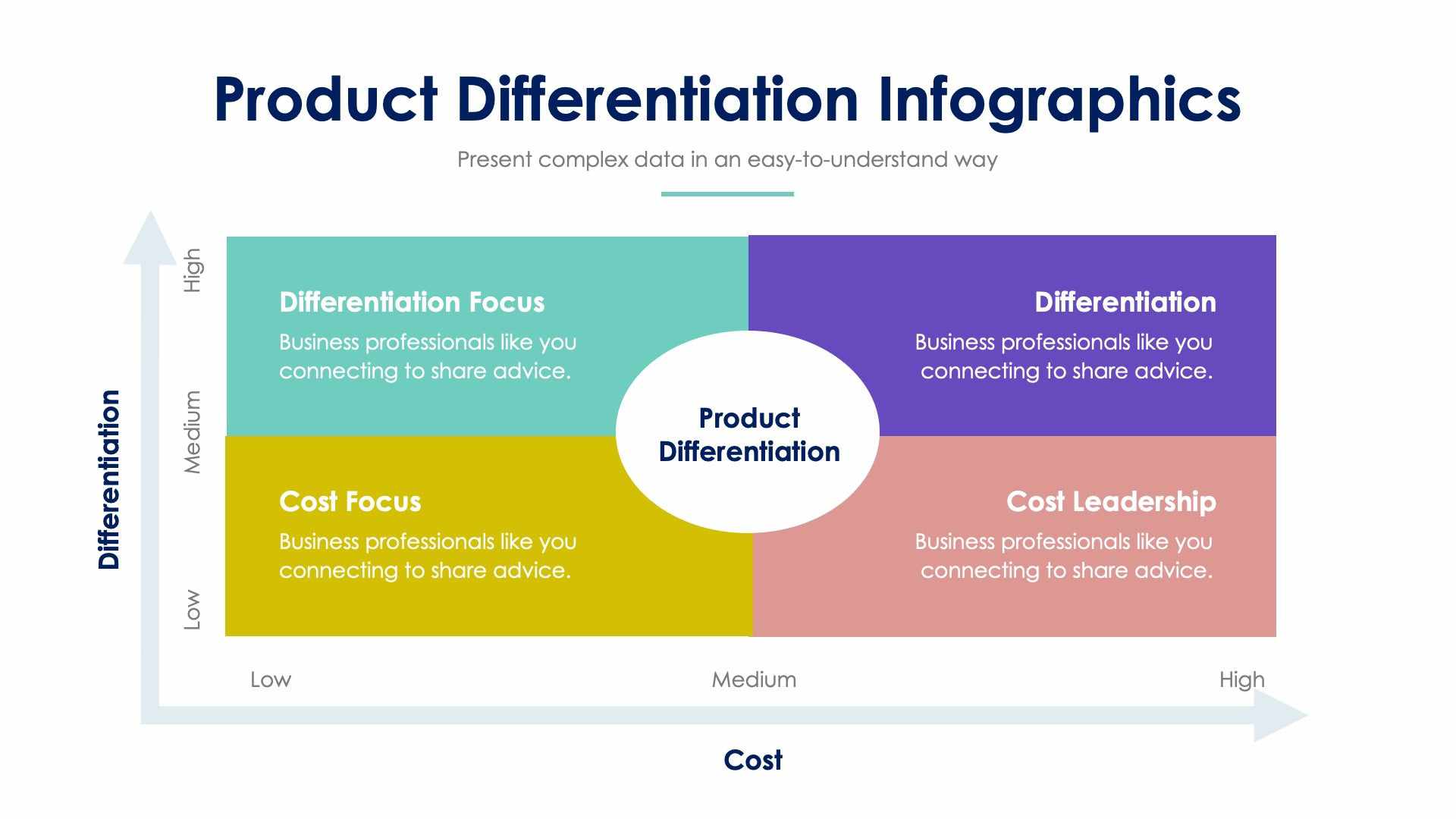Product Differentiation Slide Infographic Template S12232103 | Infografolio