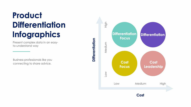 Product Differentiation Slides – Infografolio