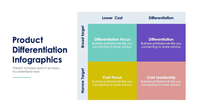 Product Differentiation-Slides Slides Product Differentiation Slide Infographic Template S12232110 powerpoint-template keynote-template google-slides-template infographic-template