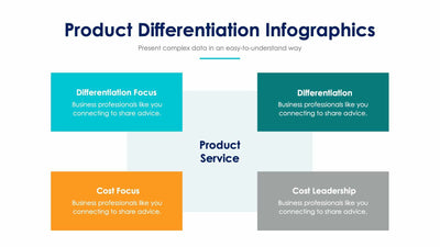 Product Differentiation-Slides Slides Product Differentiation Slide Infographic Template S12232111 powerpoint-template keynote-template google-slides-template infographic-template