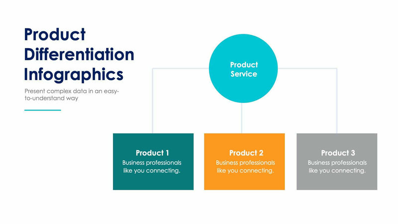 Product Differentiation Slides – Infografolio