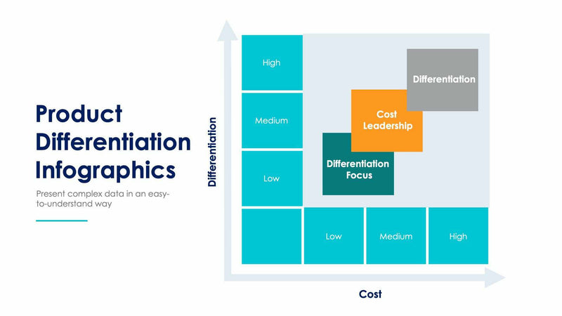 Product Differentiation Slides – Infografolio