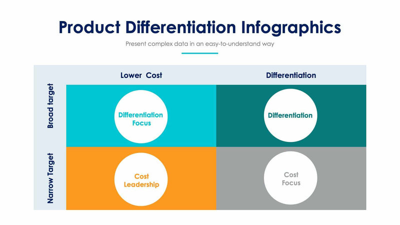 Product Differentiation Slides | Infografolio