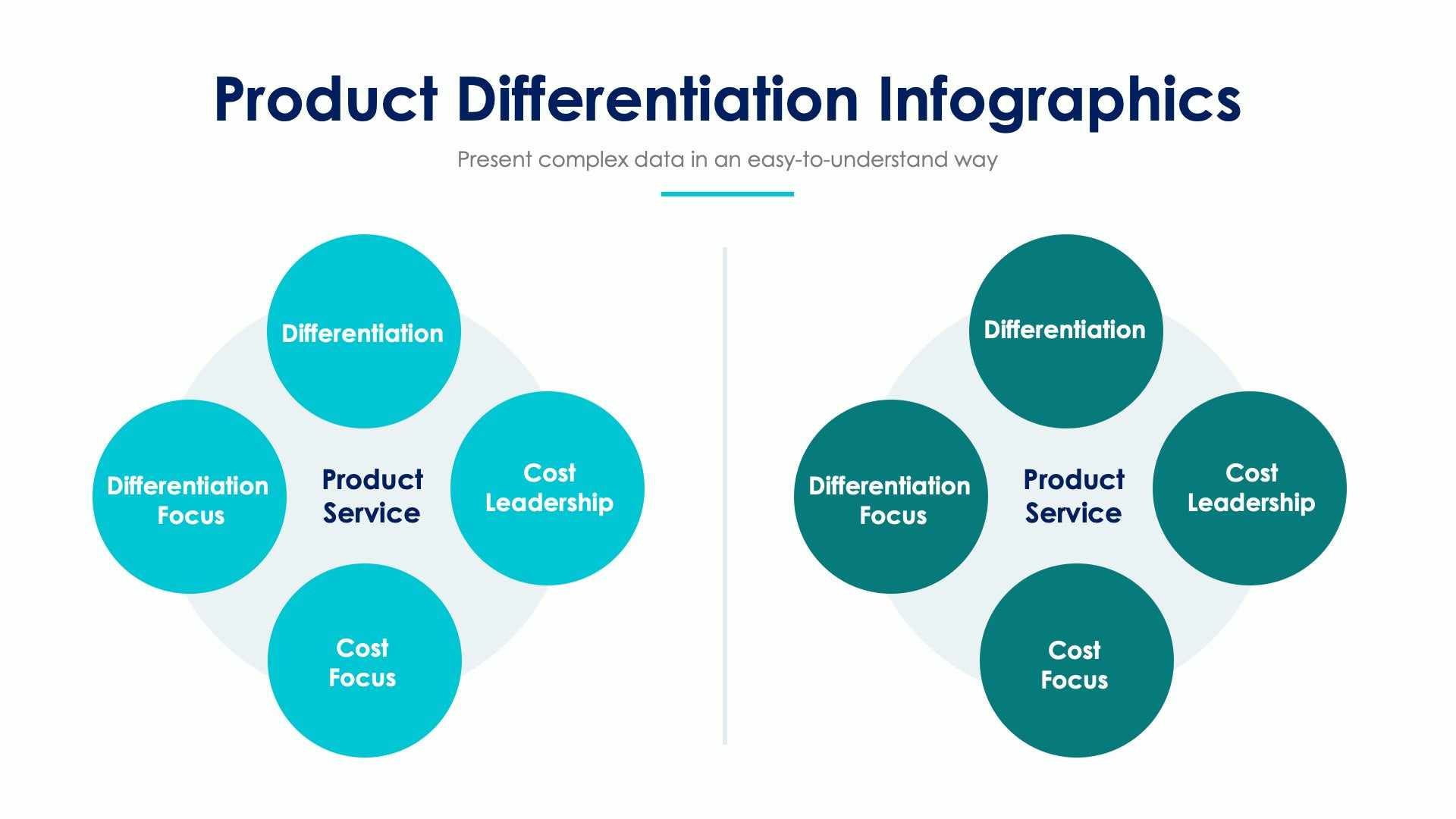 Product Differentiation Slide Infographic Template S12232122 | Infografolio