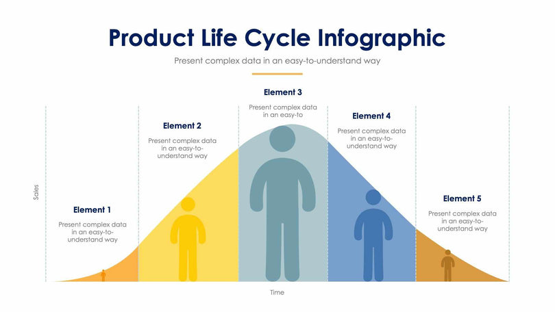 Product Life Cycle-Slides Slides Product Life Cycle Slide Infographic Template S12232108 powerpoint-template keynote-template google-slides-template infographic-template