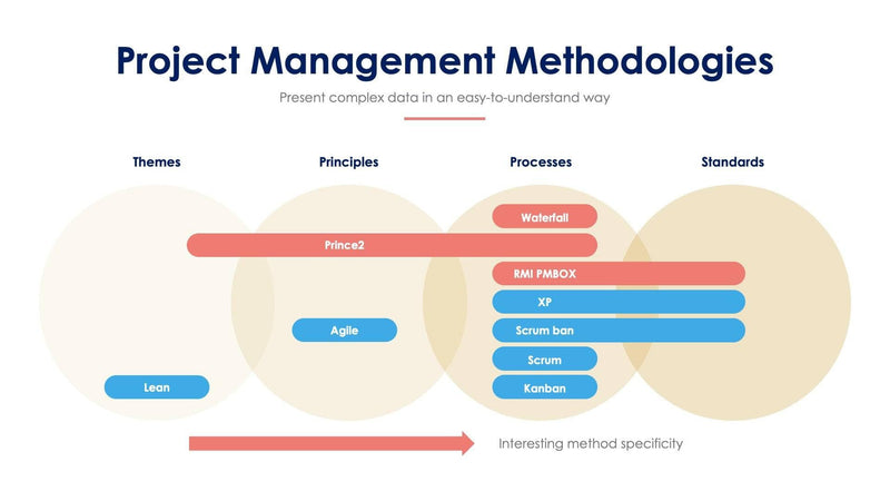 7 Steps Slides – Infografolio