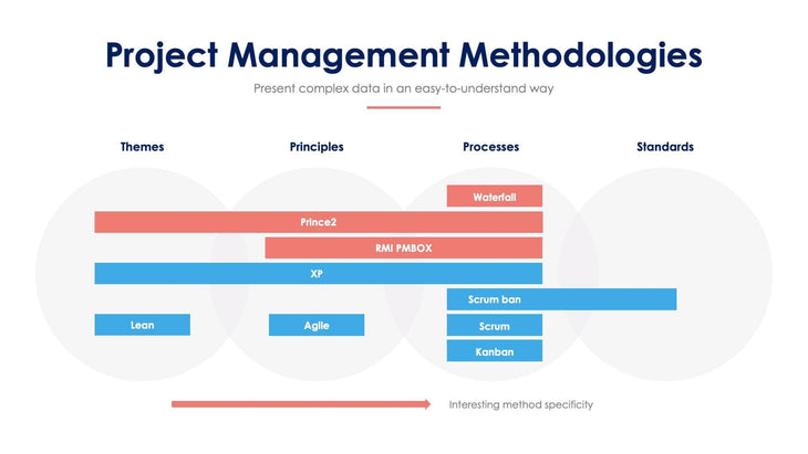 Project Management Methodologies Slide Infographic Template S07272203 ...
