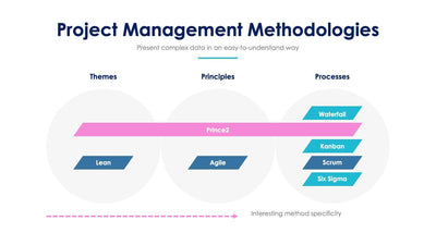 Project-Management-Methodologies-Slides Slides Project Management Methodologies Slide Infographic Template S07272206 powerpoint-template keynote-template google-slides-template infographic-template