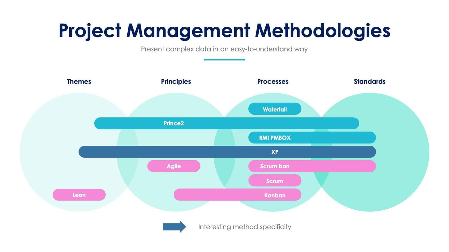 Project Management Methodologies Slide Infographic Template S07272209 ...