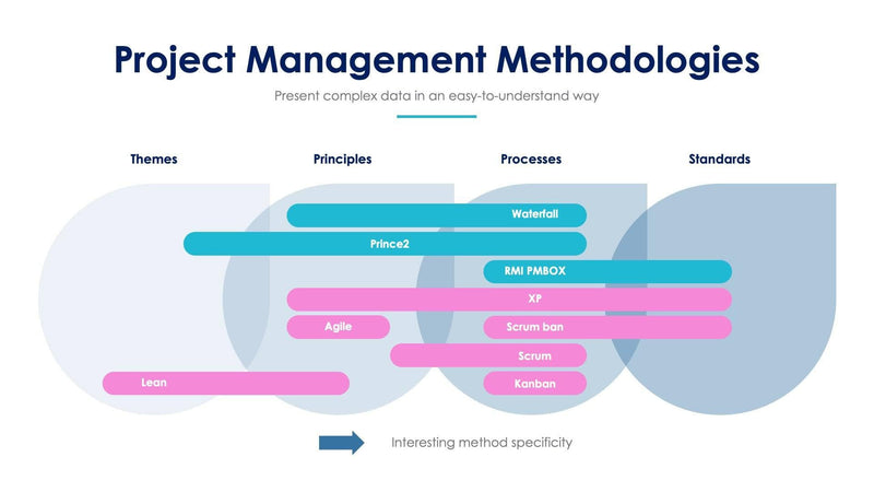 Project Management Methodologies Slide Infographic Template S07272206 ...