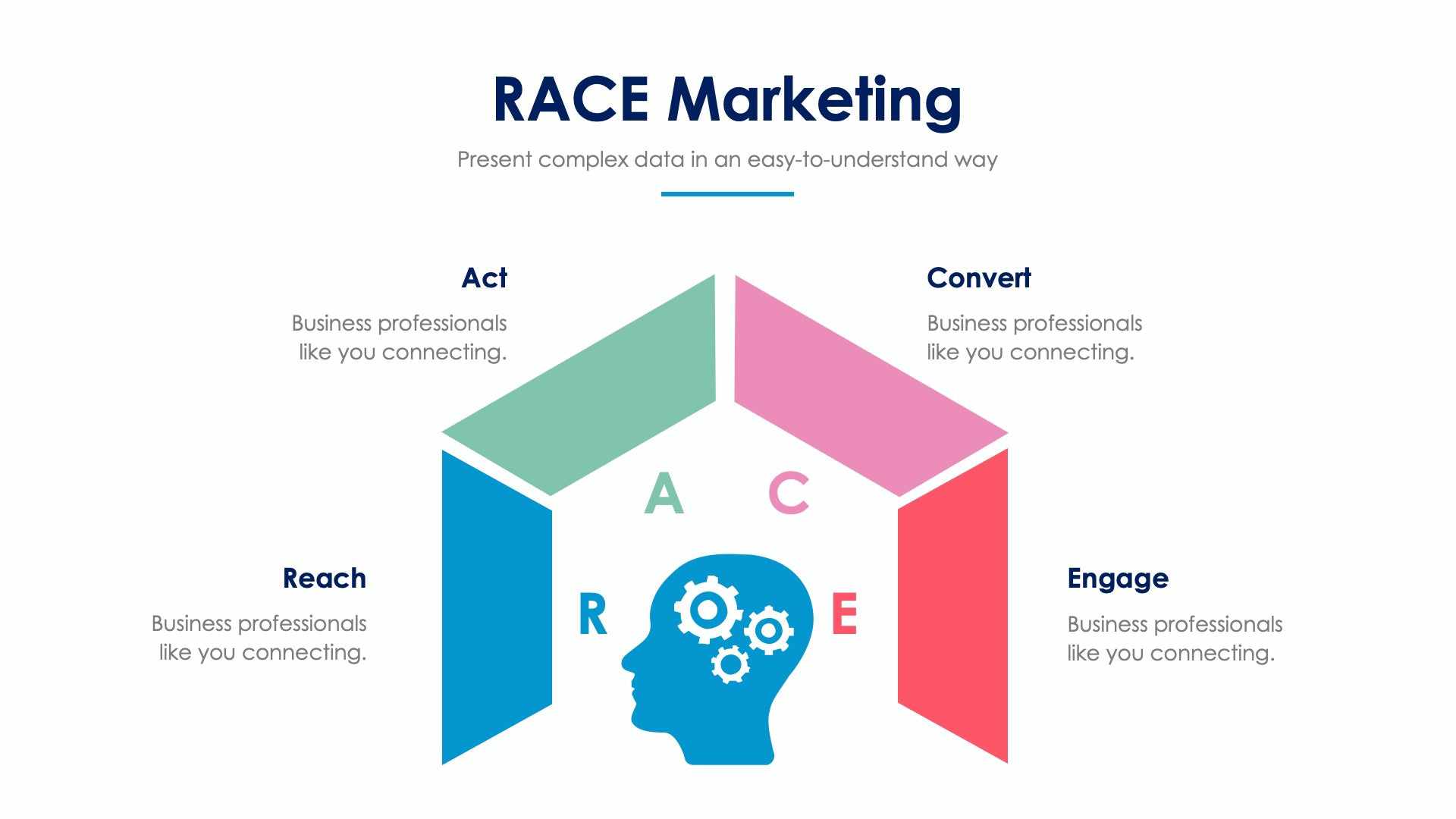 Race Marketing Planning Framework Slide Infographic Template S01302212 ...