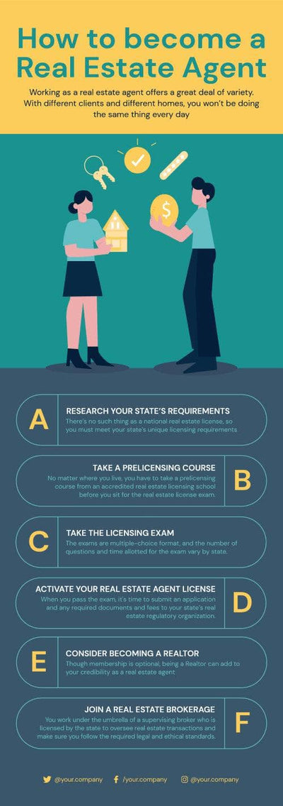 Real-Estate-Infographics Infographics How to Become a Real Estate Agent Infographic Template powerpoint-template keynote-template google-slides-template infographic-template