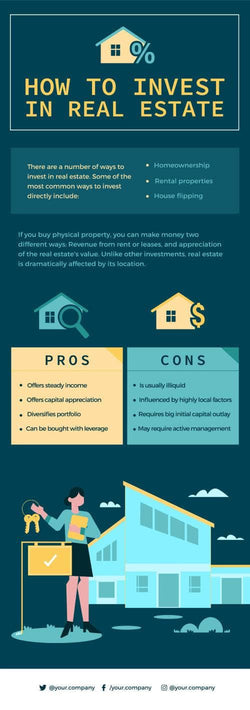 Real-Estate-Infographics Infographics How to Invest in Real Estate Infographic Template powerpoint-template keynote-template google-slides-template infographic-template