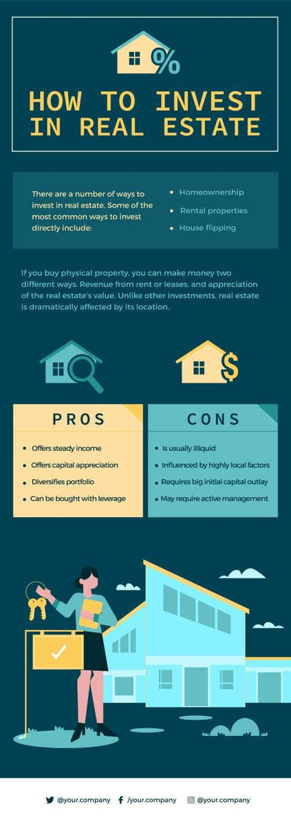 How to Invest in Real Estate Infographic Template – Infografolio