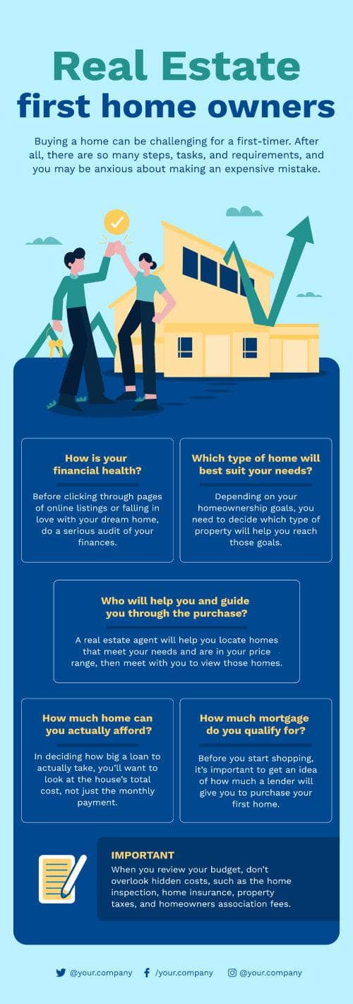 Real Estate First Home Owners Infographic Template | Infografolio