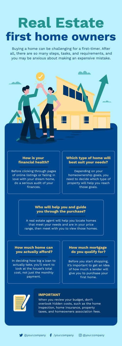 Real Estate First Home Owners Infographic Template – Infografolio