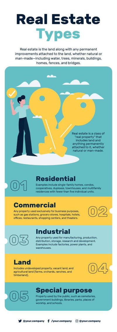 Real-Estate-Infographics Infographics Real Estate Types Infographic Template powerpoint-template keynote-template google-slides-template infographic-template