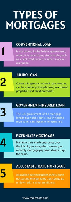 Real-Estate-Infographics Infographics Types of Mortgage Real Estate Infographic Template powerpoint-template keynote-template google-slides-template infographic-template