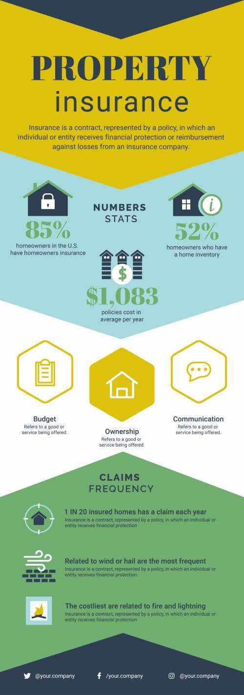 Property Insurance Real Estate Infographic Template | Infografolio