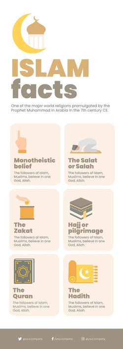 Religion-Infographics Infographics Islam Facts Religion Infographic Template powerpoint-template keynote-template google-slides-template infographic-template
