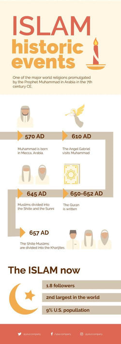 Religion-Infographics Infographics Islam Historic Events Religion Infographic Template powerpoint-template keynote-template google-slides-template infographic-template