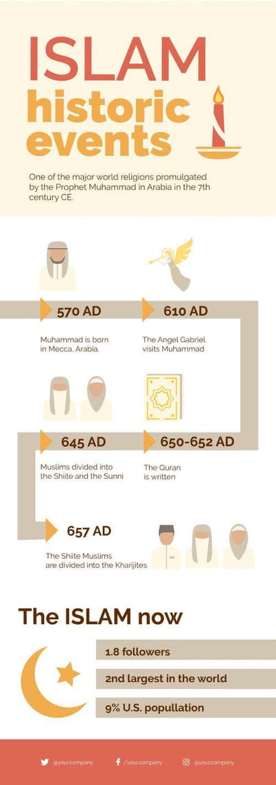 Religion-Infographics Infographics Islam Historic Events Religion Infographic Template powerpoint-template keynote-template google-slides-template infographic-template