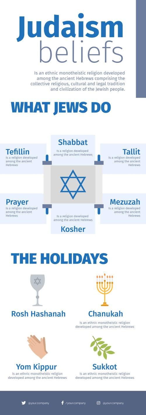 Judaism Beliefs Judaism Beliefs