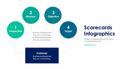 Scorecards-Slides Slides Scorecards Slide Infographic Template S01082208 powerpoint-template keynote-template google-slides-template infographic-template