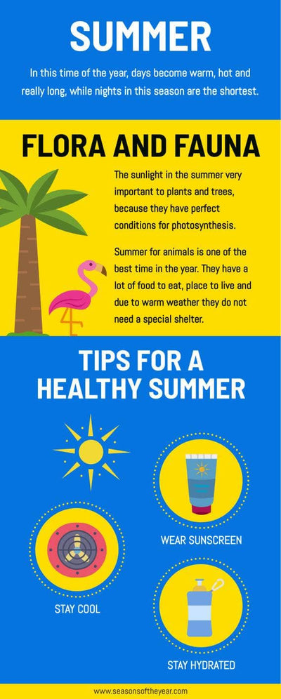 Seasons-Infographics Infographics Blue and Yellow Summer Seasons of the Year Infographic Template powerpoint-template keynote-template google-slides-template infographic-template