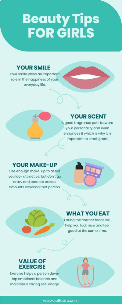 Self-Care-Infographics Infographics Beauty Tips for Girls Self Care Infographic Template powerpoint-template keynote-template google-slides-template infographic-template