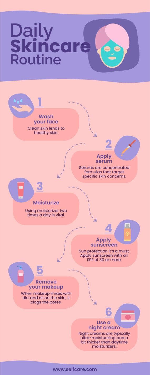 Daily Skincare Routine Self Care Infographic Template | Infografolio