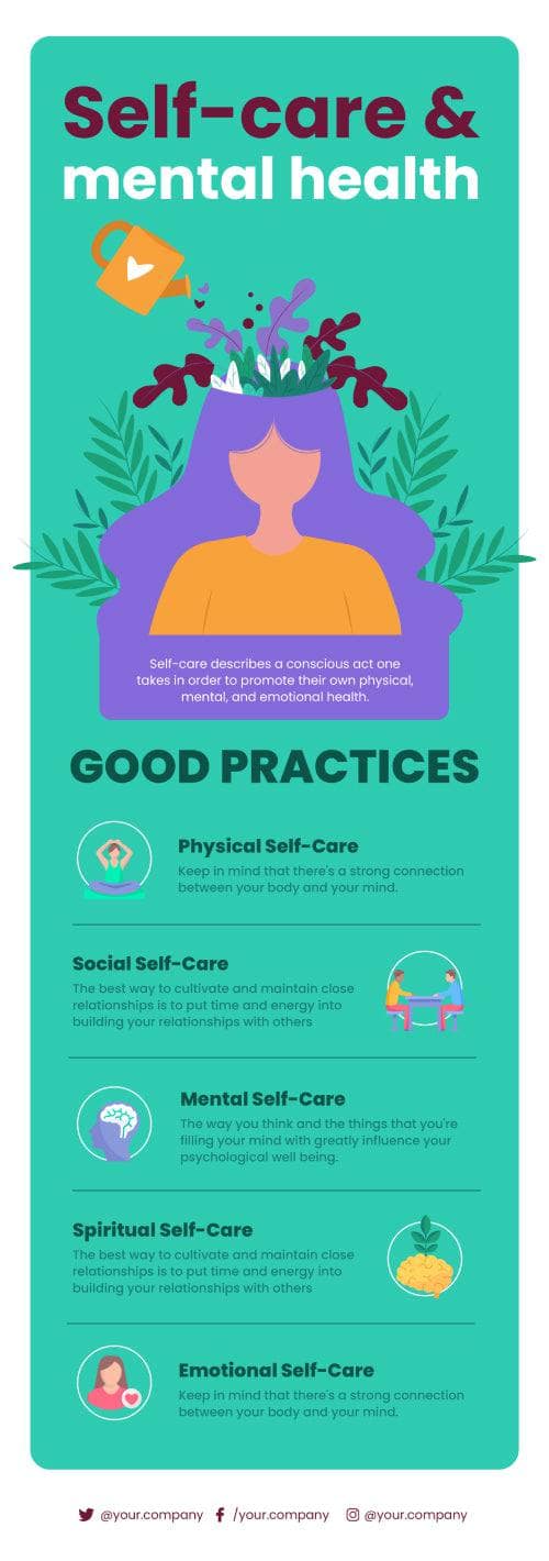 Self Care and Mental Health Infographic Template | Infografolio