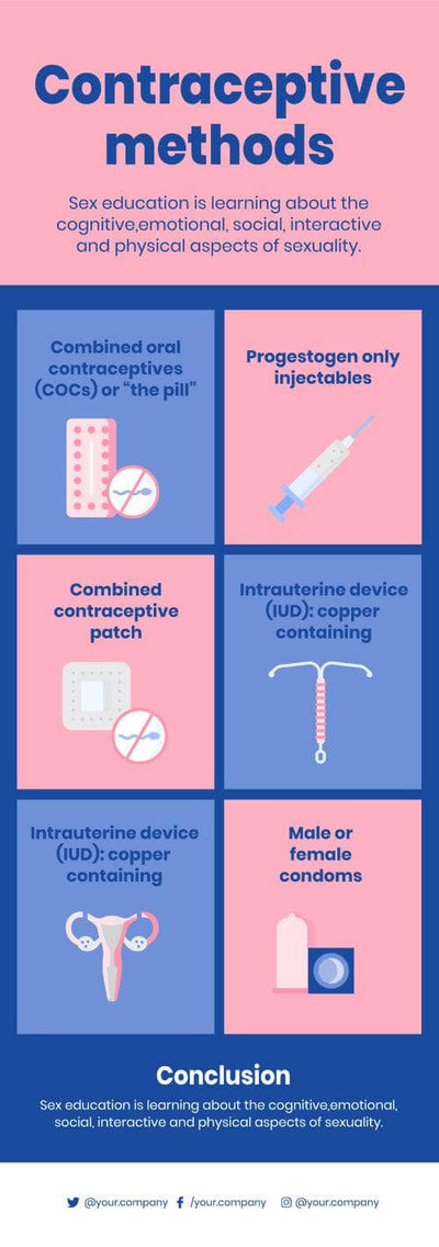 Sex-Education-Infographics Infographics Contraceptive Methods Sex Education Infographic Template powerpoint-template keynote-template google-slides-template infographic-template