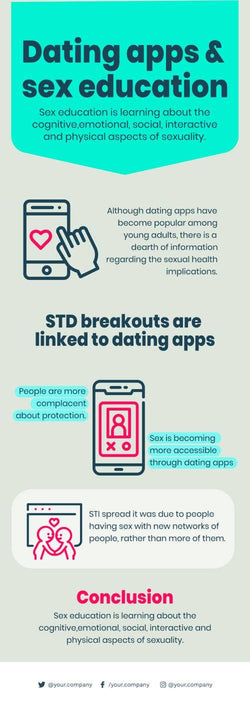 Sex-Education-Infographics Infographics Dating Apps and Sex Education Infographic Template powerpoint-template keynote-template google-slides-template infographic-template